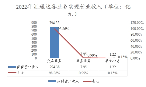 中國產(chǎn)業(yè)互聯(lián)網(wǎng)行業(yè)調研 中國產(chǎn)業(yè)互聯(lián)網(wǎng)行業(yè)調研