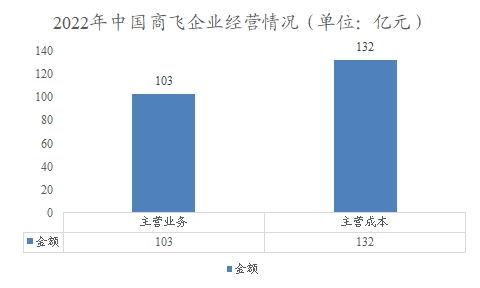 中國(guó)公務(wù)機(jī)行業(yè)調(diào)研 中國(guó)公務(wù)機(jī)行業(yè)調(diào)研