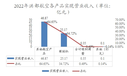 中國(guó)公務(wù)機(jī)行業(yè)調(diào)研 中國(guó)公務(wù)機(jī)行業(yè)調(diào)研