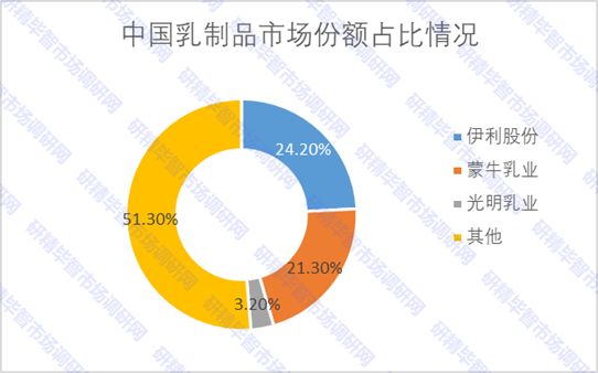 2020-2023年中國(guó)規(guī)模以上乳制品加工企業(yè)主營(yíng)業(yè)務(wù)收入預(yù)測(cè)圖 2020-2023年中國(guó)規(guī)模以上乳制品加工企業(yè)主營(yíng)業(yè)務(wù)收入預(yù)測(cè)圖