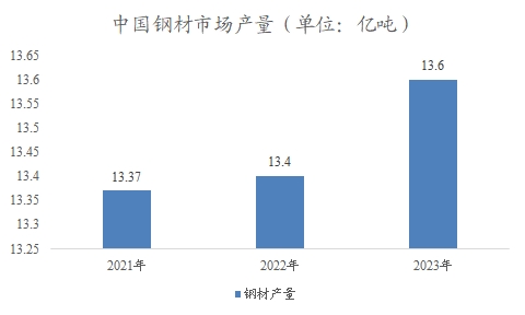 中國建筑材料市場調(diào)研報(bào)告 中國建筑材料市場調(diào)研報(bào)告