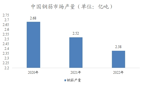 中國建筑材料市場調(diào)研報(bào)告 中國建筑材料市場調(diào)研報(bào)告