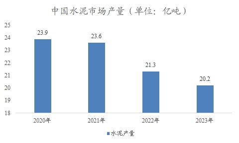 中國建筑材料市場<a href= 中國建筑材料市場調(diào)研報(bào)告