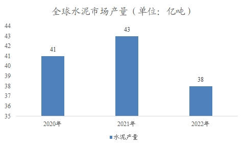 全球及中國建筑材料行業(yè)分析報(bào)告 全球及中國建筑材料行業(yè)分析報(bào)告