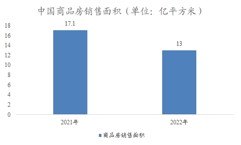 中國建筑材料市場調(diào)研報(bào)告 中國建筑材料市場調(diào)研報(bào)告