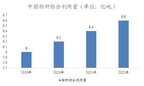 中國秸稈市場調(diào)查報告 中國秸稈市場調(diào)查報告
