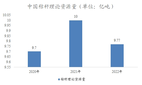 中國秸稈<a href= 中國秸稈市場調(diào)查報告