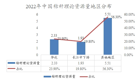 中國秸稈市場調(diào)查報告 中國秸稈市場調(diào)查報告
