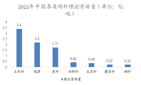 中國秸稈市場調(diào)查報告 中國秸稈市場調(diào)查報告