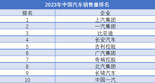 2023年中國汽車銷售量排行榜
