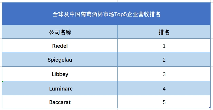 全球葡萄酒杯行業(yè)排行榜
