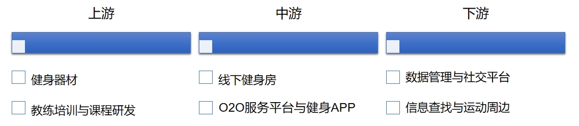健身瘦身行業(yè)產(chǎn)業(yè)鏈 健身瘦身行業(yè)產(chǎn)業(yè)鏈