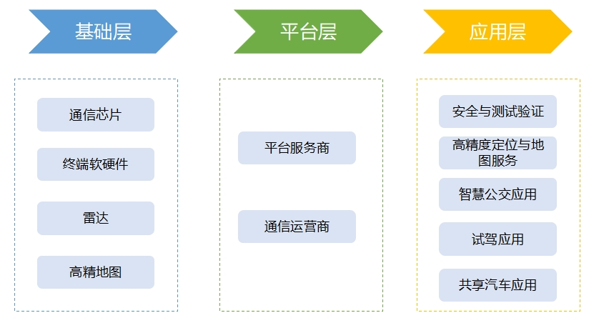 車路協(xié)同行業(yè)產(chǎn)業(yè)鏈
