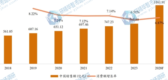 中國(guó)開關(guān)電源銷售額（億元）及增長(zhǎng)率 (2017-2027年)