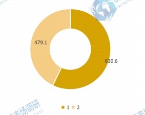 2019年全球?qū)櫸锩廊菹掠螒?yīng)用分布格局 2019年全球?qū)櫸锩廊菹掠螒?yīng)用分布格局