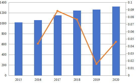2015-2020年日本退稅服務(wù)市場規(guī)模(百萬美元) 2015-2020年日本退稅服務(wù)市場規(guī)模(百萬美元)