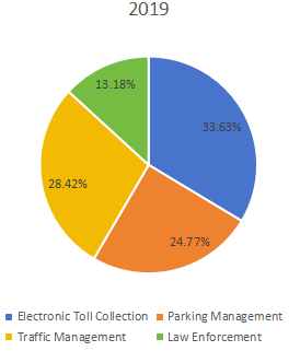 石塑復(fù)合材料（SPC）地板行業(yè)應(yīng)用的總需求（數(shù)量）