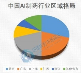 中國AI制藥行業(yè)區(qū)域格局 中國AI制藥行業(yè)區(qū)域格局