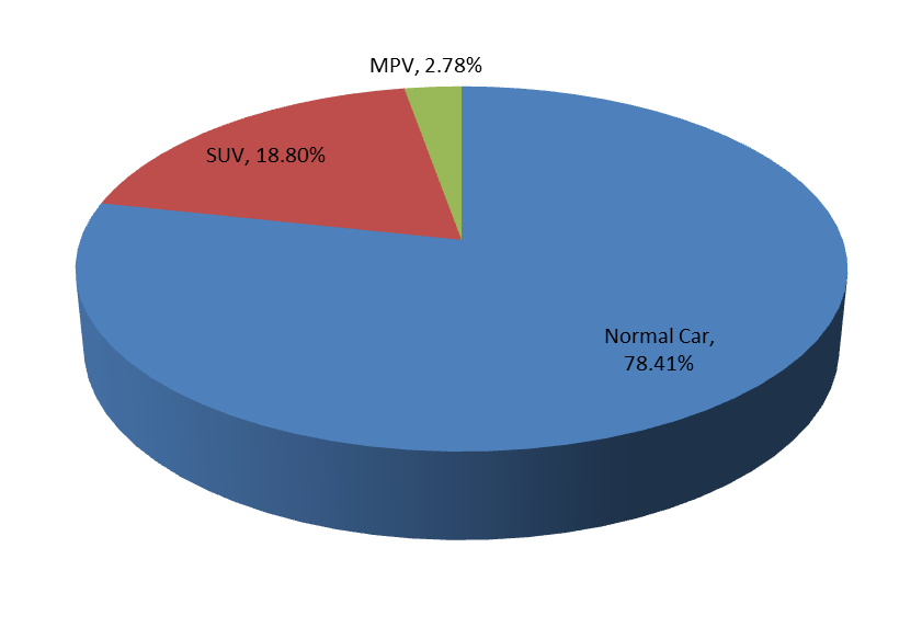 2016年按應(yīng)用劃分的汽車座椅加熱器全球銷售市場(chǎng)份額（%）