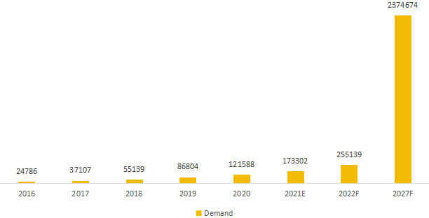 中國石塑復(fù)合材料地板生產(chǎn)（2016-2027）