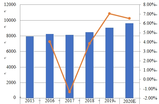 亞太地區(qū)睫毛膏消費(fèi)量和增長(zhǎng)率