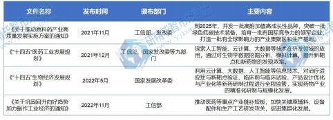 中國AI制藥行業(yè)相關(guān)政策 中國AI制藥行業(yè)相關(guān)政策