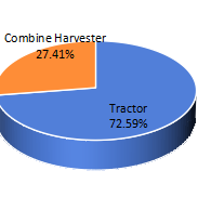農用車LED照明行業(yè)應用總銷售額