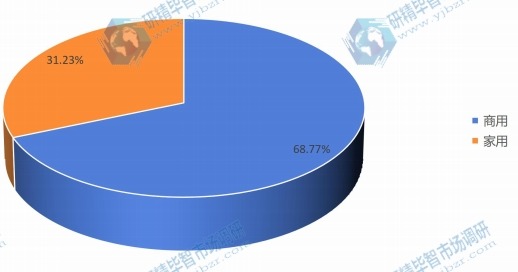 全球打印機下游應(yīng)用分布格局 2020 全球打印機下游應(yīng)用分布格局 2020