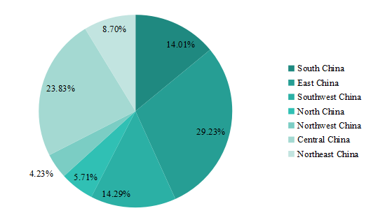 2017年按地區(qū)劃分的中國速溶飲料預(yù)混料收入市場份額