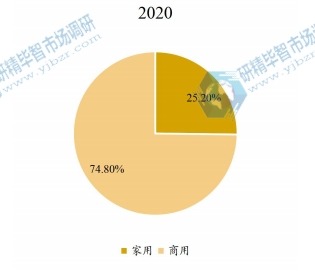 全球乒乓球臺下游應(yīng)用分布格局 2020 全球乒乓球臺下游應(yīng)用分布格局 2020