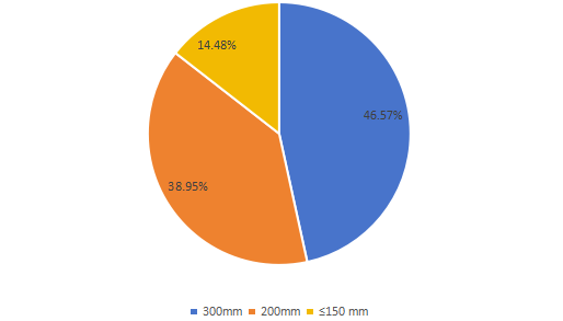 2019年全球玻璃通孔（TGV）技術(shù)收入市場(chǎng)份額（按類型）