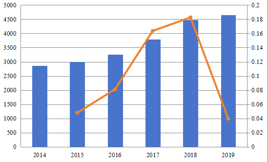 2014-2019年日本計(jì)算機(jī)圖形市場規(guī)模(百萬美元) 2014-2019年日本計(jì)算機(jī)圖形市場規(guī)模(百萬美元)
