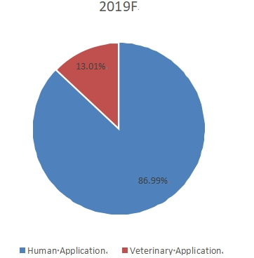 2018年全球縫合器械生產(chǎn)市場(chǎng)份額(按類(lèi)型) 2018年全球縫合器械生產(chǎn)市場(chǎng)份額(按類(lèi)型)