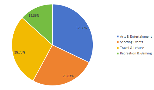 2017E全球票據(jù)打印機應(yīng)用消費市場份額