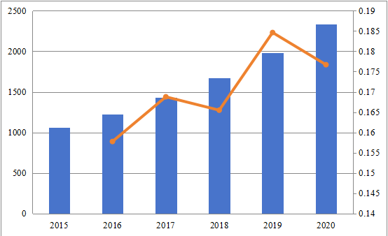 2015-2020年歐洲站點(diǎn)管理組織市場規(guī)模(百萬美元) 2015-2020年歐洲站點(diǎn)管理組織市場規(guī)模(百萬美元)