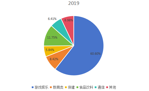 全球2019年數(shù)字氣味技術(shù)不同應(yīng)用領(lǐng)域消費量市場份額 全球2019年數(shù)字氣味技術(shù)不同應(yīng)用領(lǐng)域消費量市場份額