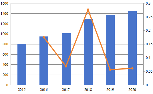 2015-2020年南美計(jì)算機(jī)預(yù)訂系統(tǒng)(CRS)市場(chǎng)規(guī)模(百萬(wàn)美元) 2015-2020年南美計(jì)算機(jī)預(yù)訂系統(tǒng)(CRS)市場(chǎng)規(guī)模(百萬(wàn)美元)