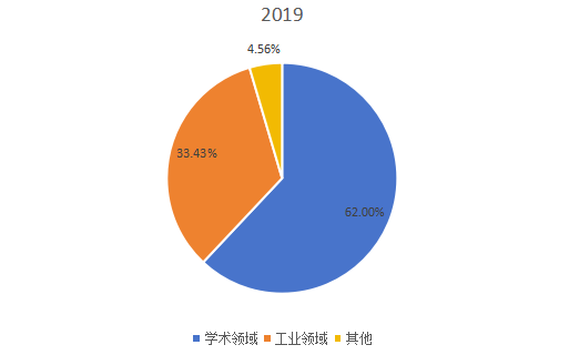 2019年全球市場電子束曝光系統(tǒng)(EBL)主要應(yīng)用領(lǐng)域消費(fèi)量市場份額 2019年全球市場電子束曝光系統(tǒng)(EBL)主要應(yīng)用領(lǐng)域消費(fèi)量市場份額