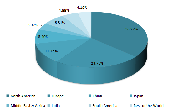 2019年全球人員監(jiān)控和安全解決方案市場(chǎng)（%）各地區(qū)份額