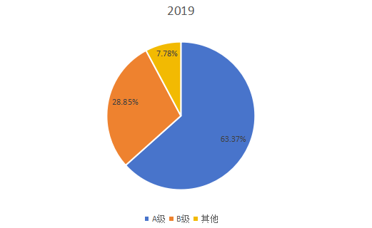 2019年全球不同類型WiFi智能鎖產(chǎn)量市場(chǎng)份額