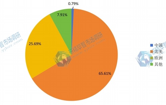 全球高光譜成像主要地區(qū)現(xiàn)狀 全球高光譜成像主要地區(qū)現(xiàn)狀