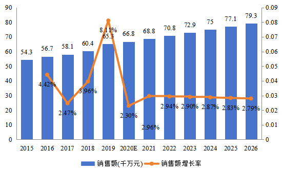 日本市場電子物品監(jiān)視（EAS）系統(tǒng)2015-2026年銷售額及增長率