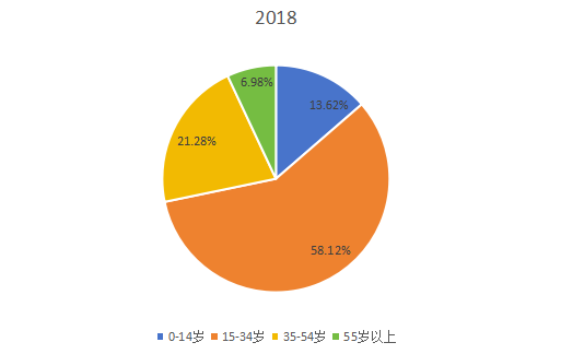 2018年全球市場椰子水飲料主要應(yīng)用領(lǐng)域消費(fèi)量市場份額