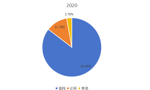 2020年全球市場可吸收止血紗主要應(yīng)用領(lǐng)域消費(fèi)量市場份額