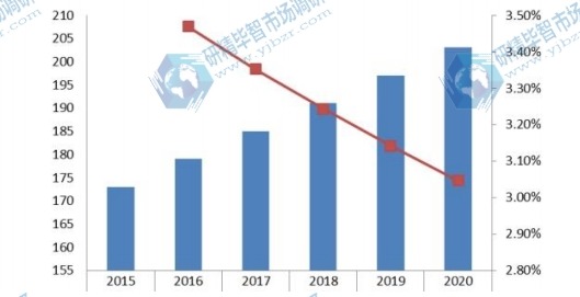 2015-2020年歐洲梅酒消費(fèi)量（千升）預(yù)測