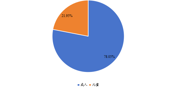 全球2022年阿達(dá)木單抗不同應(yīng)用領(lǐng)域消費(fèi)量市場份額