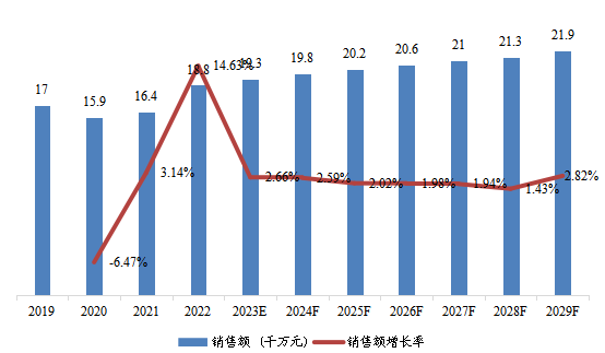 日本市場(chǎng)線柵偏振片（WGP）2019-2029年銷售額及增長(zhǎng)率