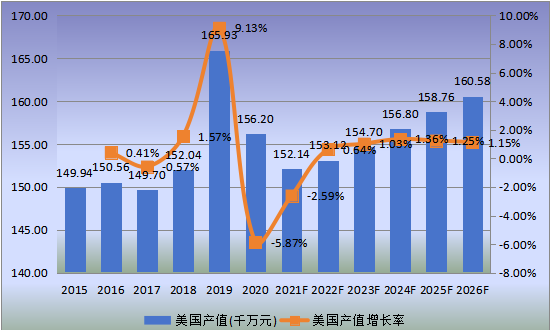 美國市場透射電子顯微鏡2015-2026年產(chǎn)值及增長率 美國市場透射電子顯微鏡2015-2026年產(chǎn)值及增長率
