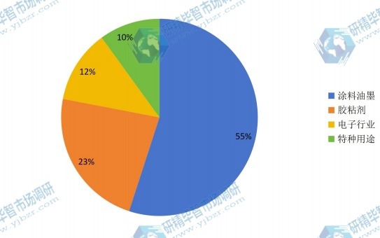 UVLED光固化機(jī)主要應(yīng)用領(lǐng)域 UVLED光固化機(jī)主要應(yīng)用領(lǐng)域