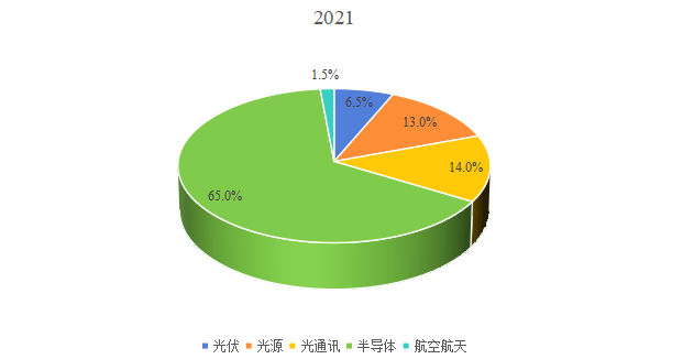 2021年高性能石英玻璃主要應(yīng)用領(lǐng)域 2021年高性能石英玻璃主要應(yīng)用領(lǐng)域